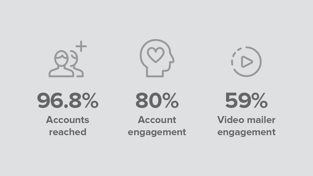 Chevron ABM Work Story Stats