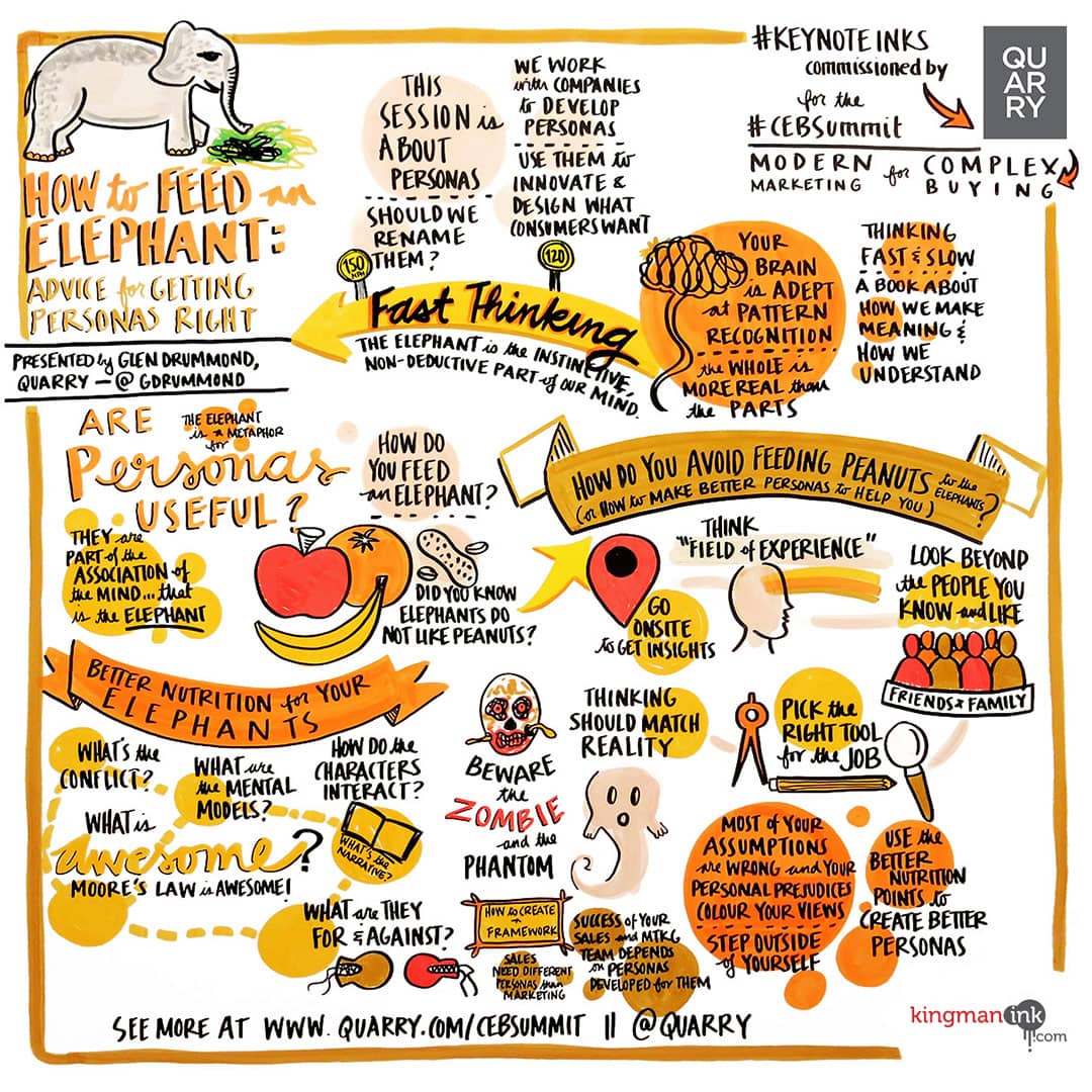 Keynote Ink representing the presentation from Glen Drummond, 'How to Feed an Elephant: Advice for Getting Personas Right' at CEB Summit 2015.