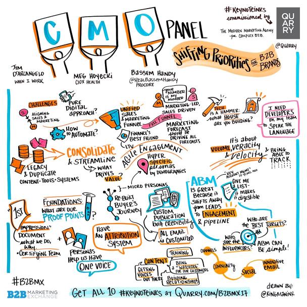 CXO Panel: Shifting Priorities For B2B Brands