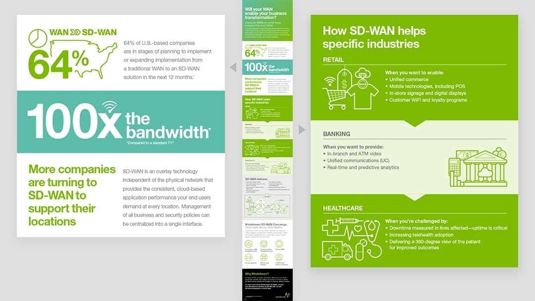 SD-WAN infographic